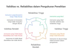 Uji Validitas dan Reliabilitas: Pentingnya dalam Penelitian