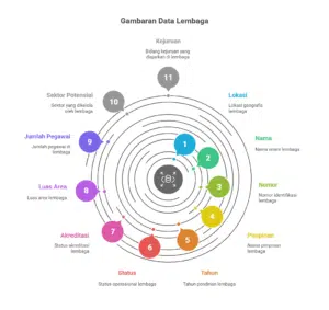 Scraping Data BLK menggunakan Silenium
