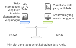 Eviews vs SPSS: Mana yang Lebih Baik?