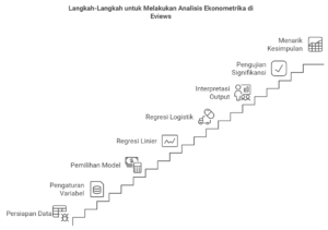Langkah-Langkah Memulai Analisis Ekonometrika di Eviews