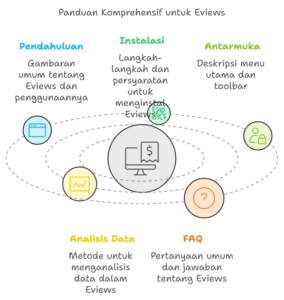 panduan komprehensif untuk Eviews