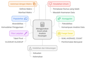 menggunakan excel untuk analisis keuangan