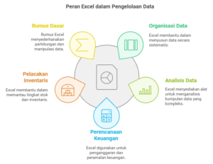 Peran Excel dalam Pengelolaan Data