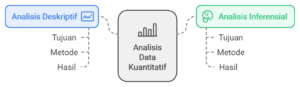 Teknik analisis Data Kuantitatif