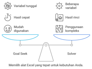 Apa Itu Goal Seek Analisis di Excel