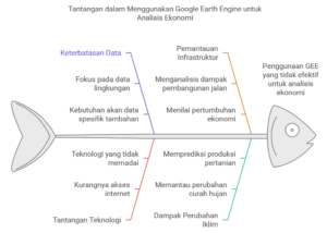 Tantangan dalam menggunakan Google Earth Engine