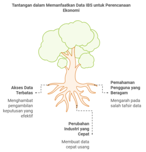 Tantangan dalam Penggunaan Data Survei IBS