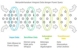Integrasi Data dengan Power Query Excel