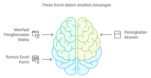 Manfaat Menggunakan Excel dalam Keuangan