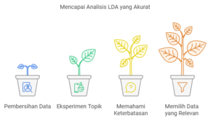 LDA yang akurat