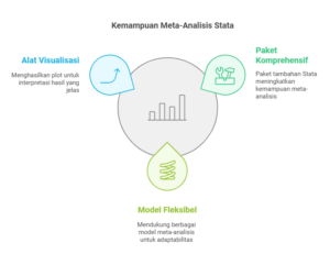 Implementasi Meta Analisis di Aplikasi Stata