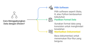 Cara Menggabungkan Data dengan Efisien?