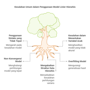 Kesalahan Umum dalam Penggunaan Model Linier Hierarkis