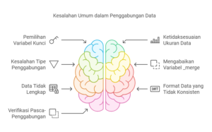 Kesalahan Umum dalam Penggabungan Data