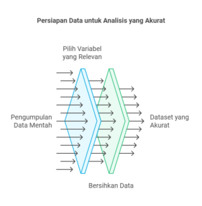 Persiapan Data untuk Analisis yang Akurat