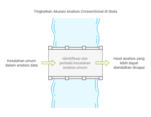 Tingkatkan Akurasi Analisis Crossectional di Stata