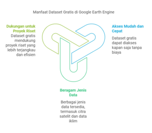 Manfaat Menggunakan Dataset Gratis
