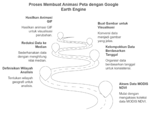 Persiapan Sebelum Membuat Animasi