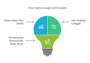 Fitur Utama Google Earth Engine