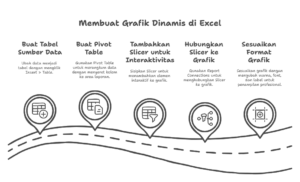 Membuat Grafik Dinamis di Excel
