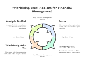 Prioritizing Excel Add-Ins for Financial Management
