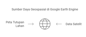 sumber daya geospasial di Google earth engine