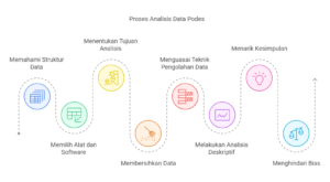 Proses Analisis Data Podes