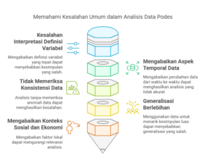 Memahami Kesalahan Umum dalam Analisis Data Podes