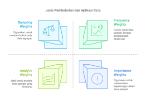 Jenis Pembobotan dan Aplikasi Data