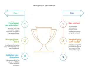 heterogenitas dalam model