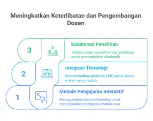 Strategi Mengajar dan Penelitian untuk Dosen Muda CPNS