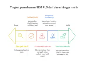 5 Rahasia Tersembunyi SEM PLS yang Wajib Diketahui Mahasiswa & Peneliti