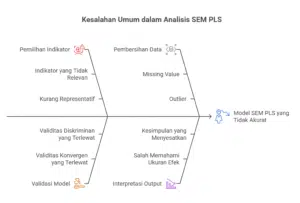 Cara Pintar Mengatasi Kesalahan Umum Saat Analisis SEM PLS