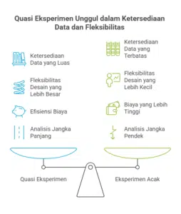 Mengapa Quasi Eksperimen Cocok untuk Data Sekunder di Indonesia