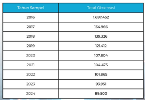 Jumlah observasi Data Sampel BPJS Kesehatan