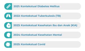 Jumlah observasi Data Sampel BPJS Kesehatan